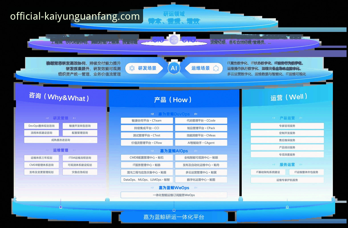 kaiyun官方网最新动态：凯云彩票软件功能详解与行业趋势深度解析