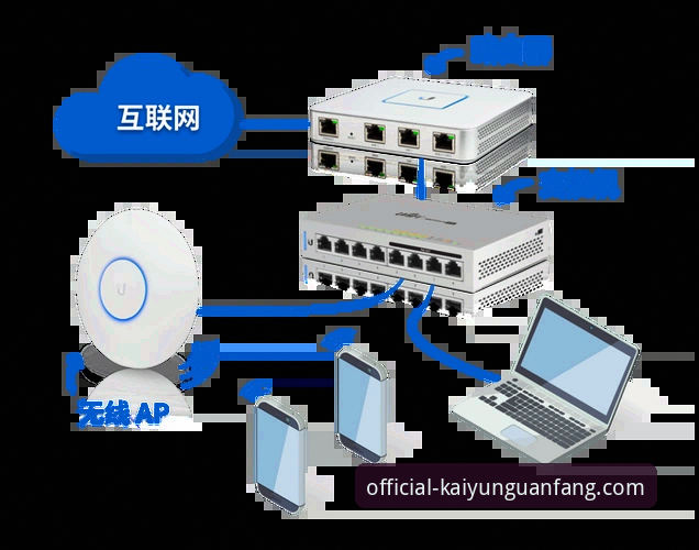 凯云升级常见问题 凯云升级常见问题vs解决方案:从卡顿到流畅的突破性指南